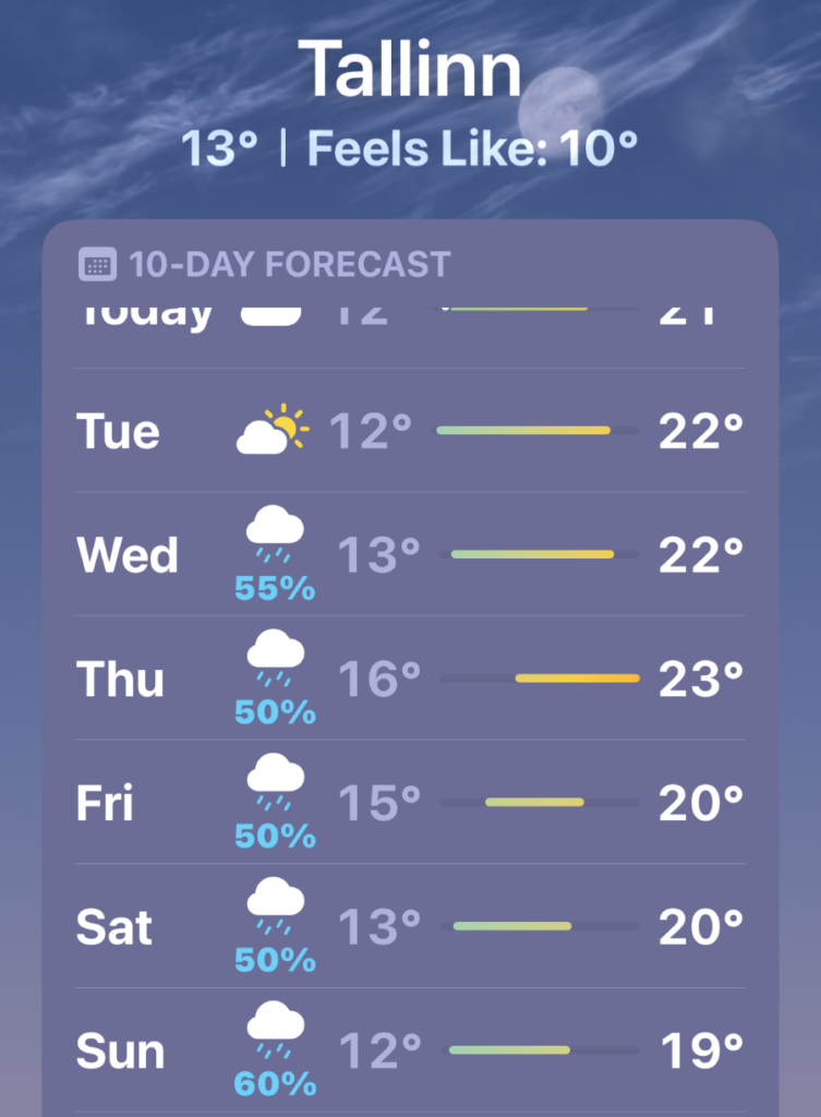 Weather Tallinn